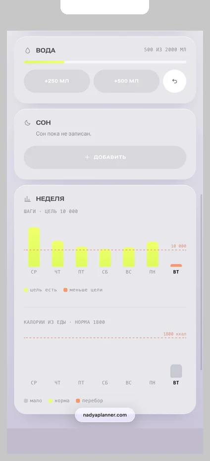 Планер: вода, сон и неделя